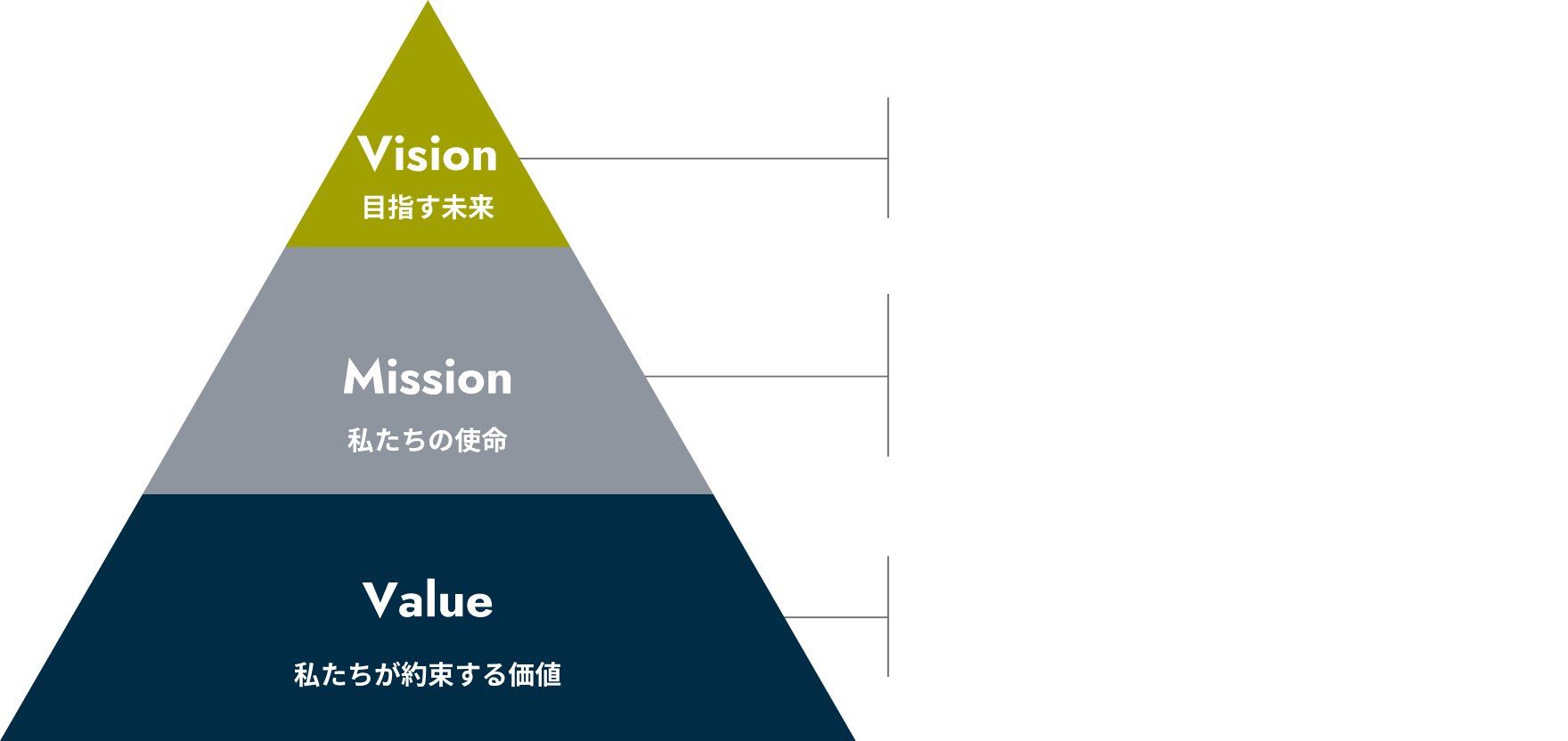 Vision目指す未来:どこまでも、インフラサービスの自由が広がる世界。Mission私たちの使命:インフラストラクチャー・ビジネスの既成概念に挑み、イノベーティブなアイディアで、世界中に最適なサービスを提供する。Value私たちが約束する価値:社会・地域の安全とサステナビリティ。