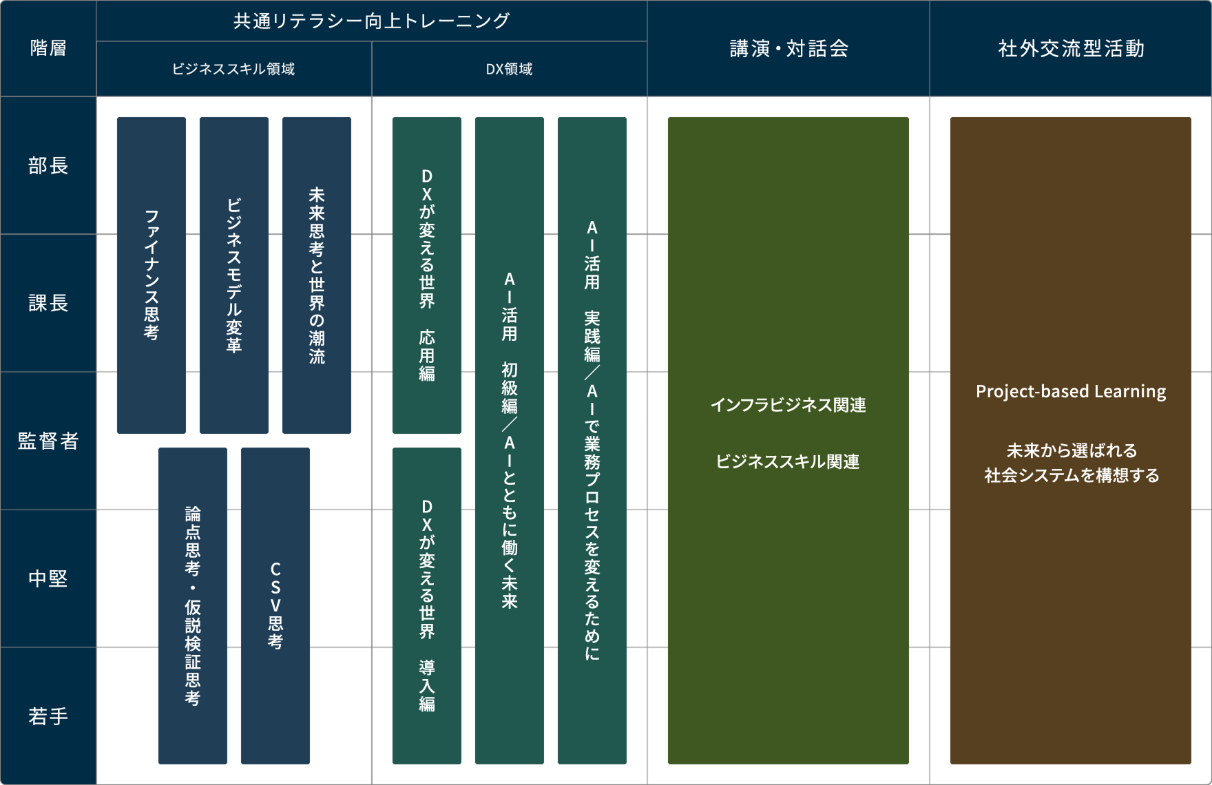 表:視野拡大・基盤能力向上プログラムの詳細